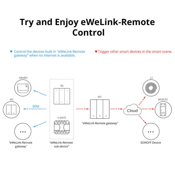 Sonoff M5 UK 1C ( 1 Button ) WiFi Smart Wall Mechanical Switch - Image 6