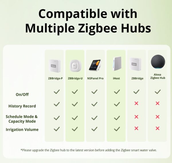 Sonoff ZigBee Smart Water Valve (irrigation System) SWV-BSP - Image 5