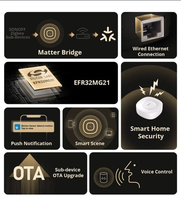 Sonoff Zigbee Bridge Hub Ultra - Image 12