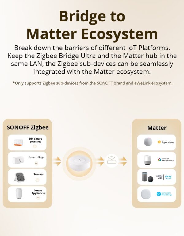 Sonoff Zigbee Bridge Hub Ultra - Image 10