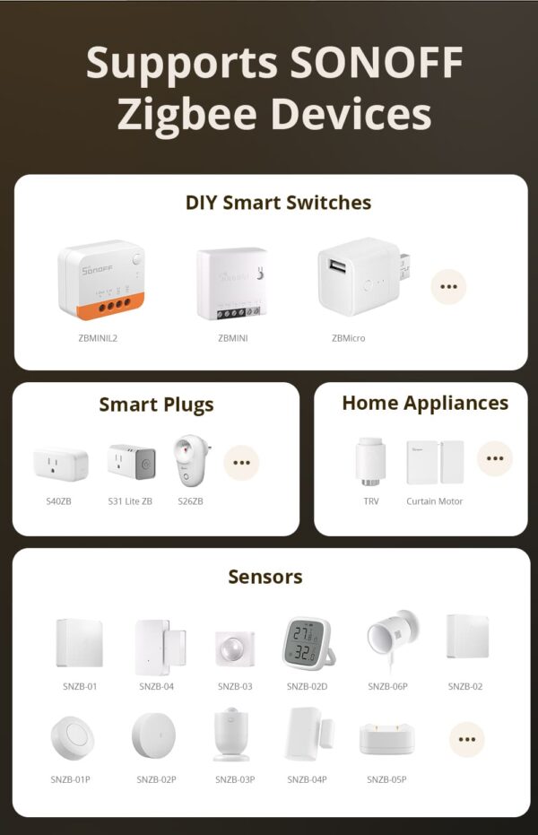 Sonoff Zigbee Bridge Hub Ultra - Image 5