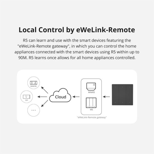 Sonoff SwitchMan R5 Scene Controller - Image 7